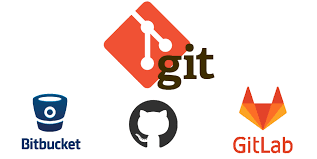 Git Image